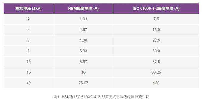 集成開關控制器如何提升系統能效？