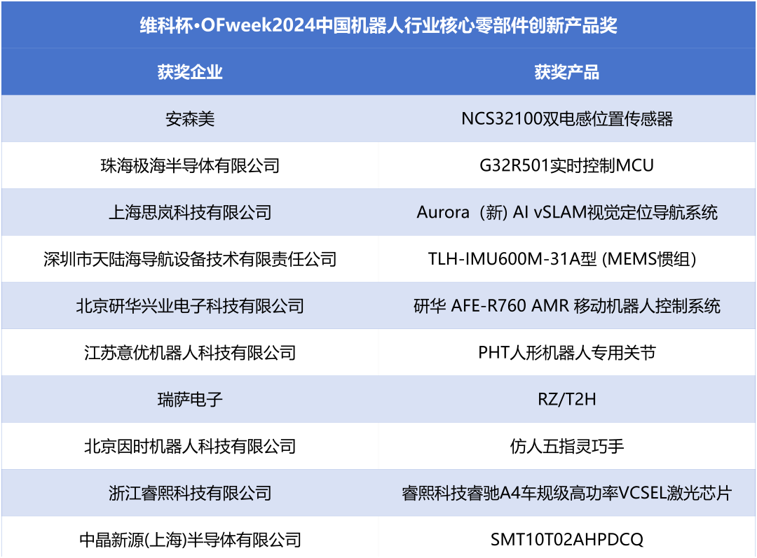 榮耀時刻！維科杯·OFweek 2024中國機器人行業(yè)年度評選獲獎榜單盛大揭曉