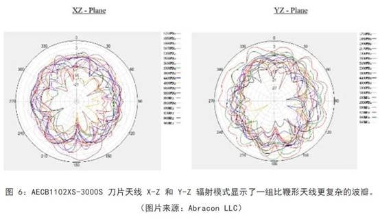 既要支持5G 頻帶又要支持傳統頻帶？你需要一個這樣的天線！