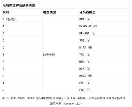 既要支持5G 頻帶又要支持傳統頻帶？你需要一個這樣的天線！