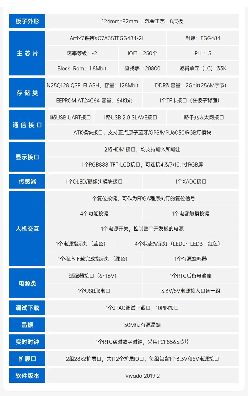 基于賽靈思、紫光芯片開發的FPGA高速通信開發板,適用于圖像處理、工業控制場景 基于賽靈思、紫光芯片開發的FPGA高速通信開發板,適用于圖像處理、工業控制場景