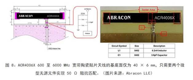 既要支持5G 頻帶又要支持傳統頻帶？你需要一個這樣的天線！