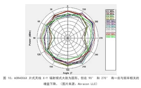 既要支持5G 頻帶又要支持傳統頻帶？你需要一個這樣的天線！