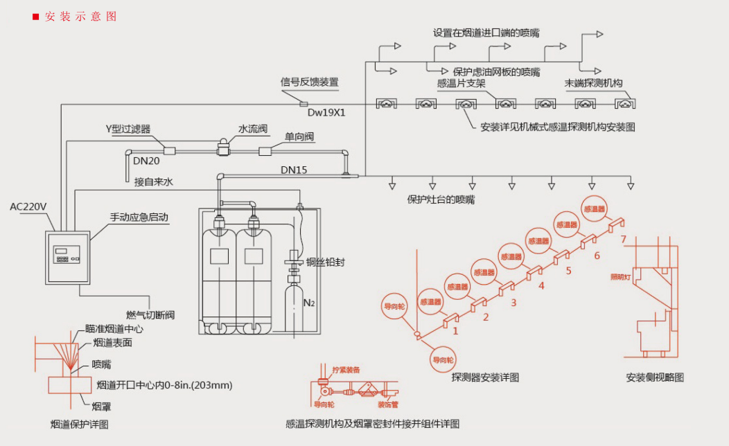 廚房自動滅火系統